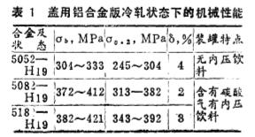 鋁合金板廠家